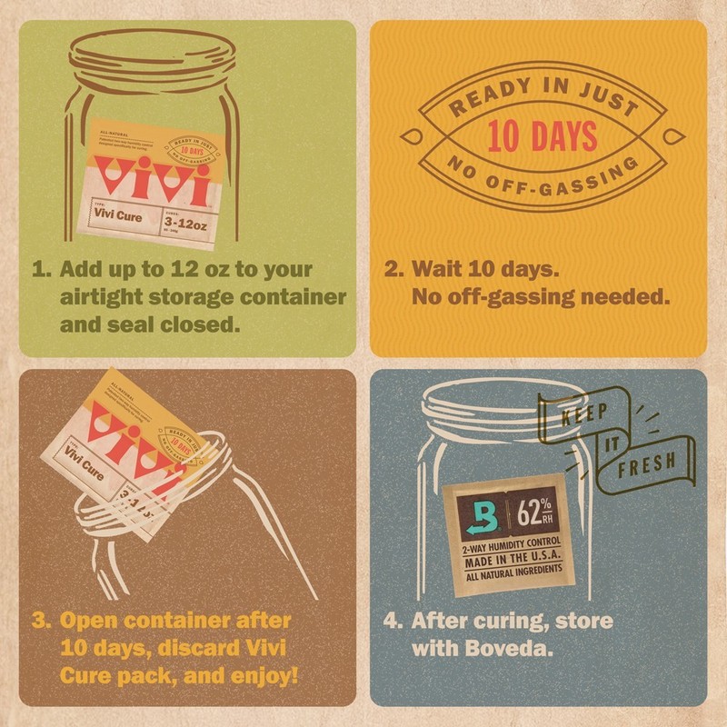 Vivi Humidity Control Packs 4-Pack for Airtight Containers, Ready in 10 Days gallery