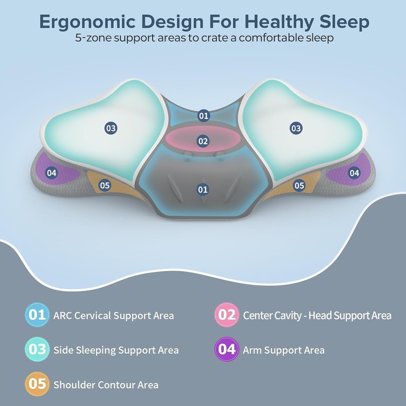 Cervical Neck Pillow Memory Foam Support Travel Office Sleep Pain Relief gallery