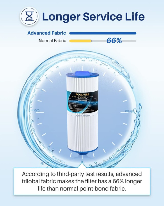 POOLPURE Removable Handle Spa Filter Replaces PJW60TL-OT-F2S, Jacuzzi Prem J300 gallery
