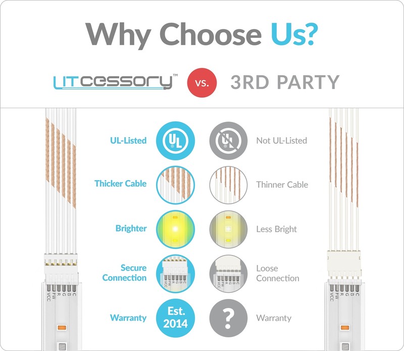 Litcessory Extension Cable for Philips Hue Lightstrip Plus gallery