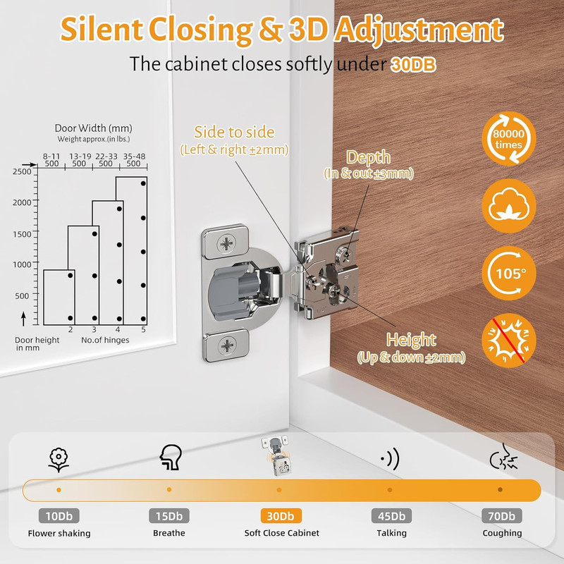 50 Pack Soft Close Concealed Hinges for Kitchen Cabinets - Satin Nickel Finish gallery