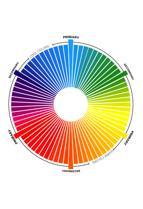 Color Wheel Poster, Primary & Secondary Colors gallery
