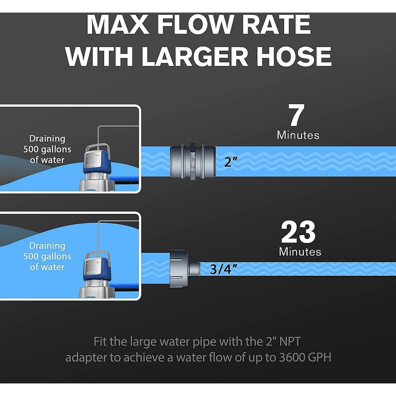 Smartbot Submersible Utility Pump, 1/2 HP, 3600 GPH, Automatic Switch, Auto-Flo gallery