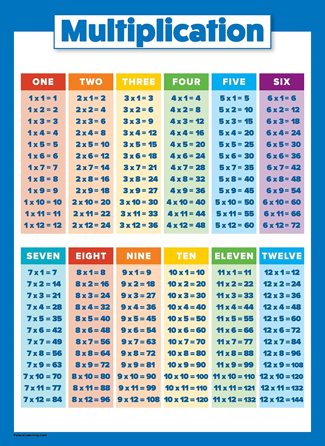 Math Multiplication Table Poster For Kids Table Chart LAMINATED 18" X 24" Size gallery
