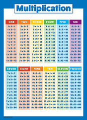 Math Multiplication Table Poster For Kids Table Chart LAMINATED 18″ X 24″ Size