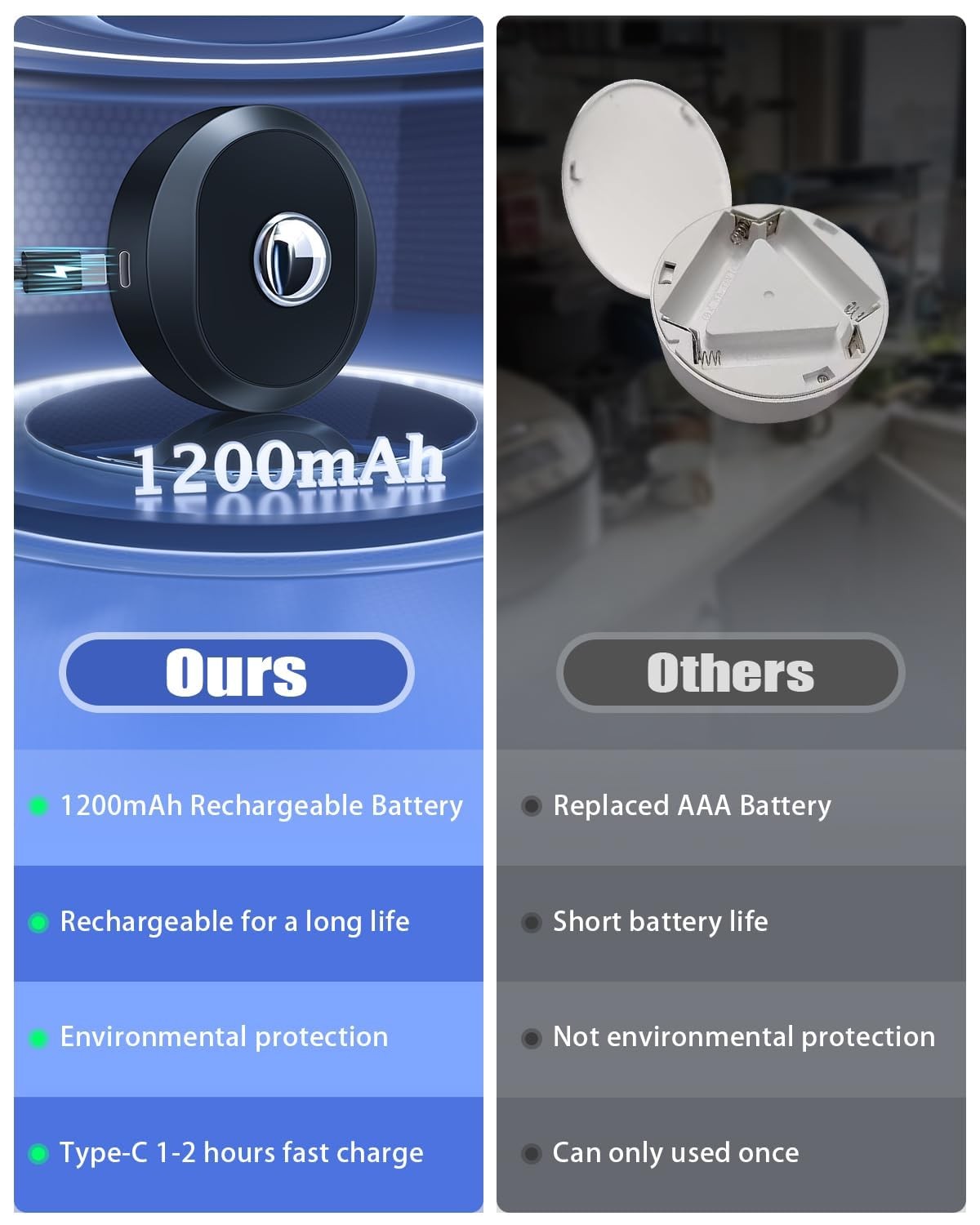Puck Lights with Remote Control, Rechargeable Under Cabinet Lights, 1200mAh B... gallery
