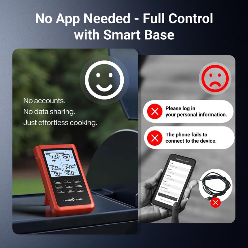 3000FT Smart Wireless Meat Thermometer, Sub-1G Long Range, 6 Sensors NIST Cer... gallery