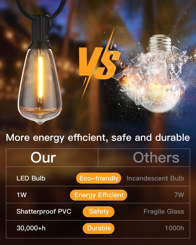 LED String Light Bulbs, ST38 Shatterproof LED Replacement Bulbs for Outdoor Stri gallery