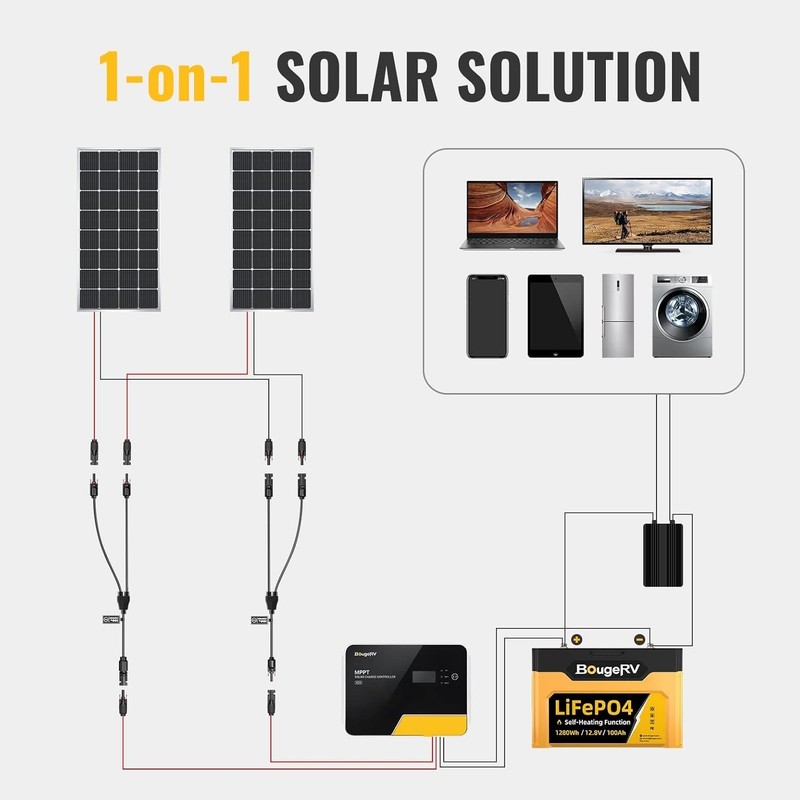 Solar Connectors Y Branch Parallel Adapter Cable Wire Plug Tool Kit for Solar... gallery