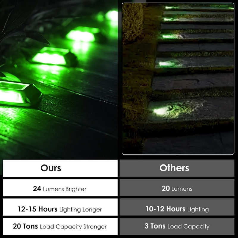 Solar Deck Lights Driveway Dock Lamp LED Waterproof Outdoor Warning Step Lights gallery