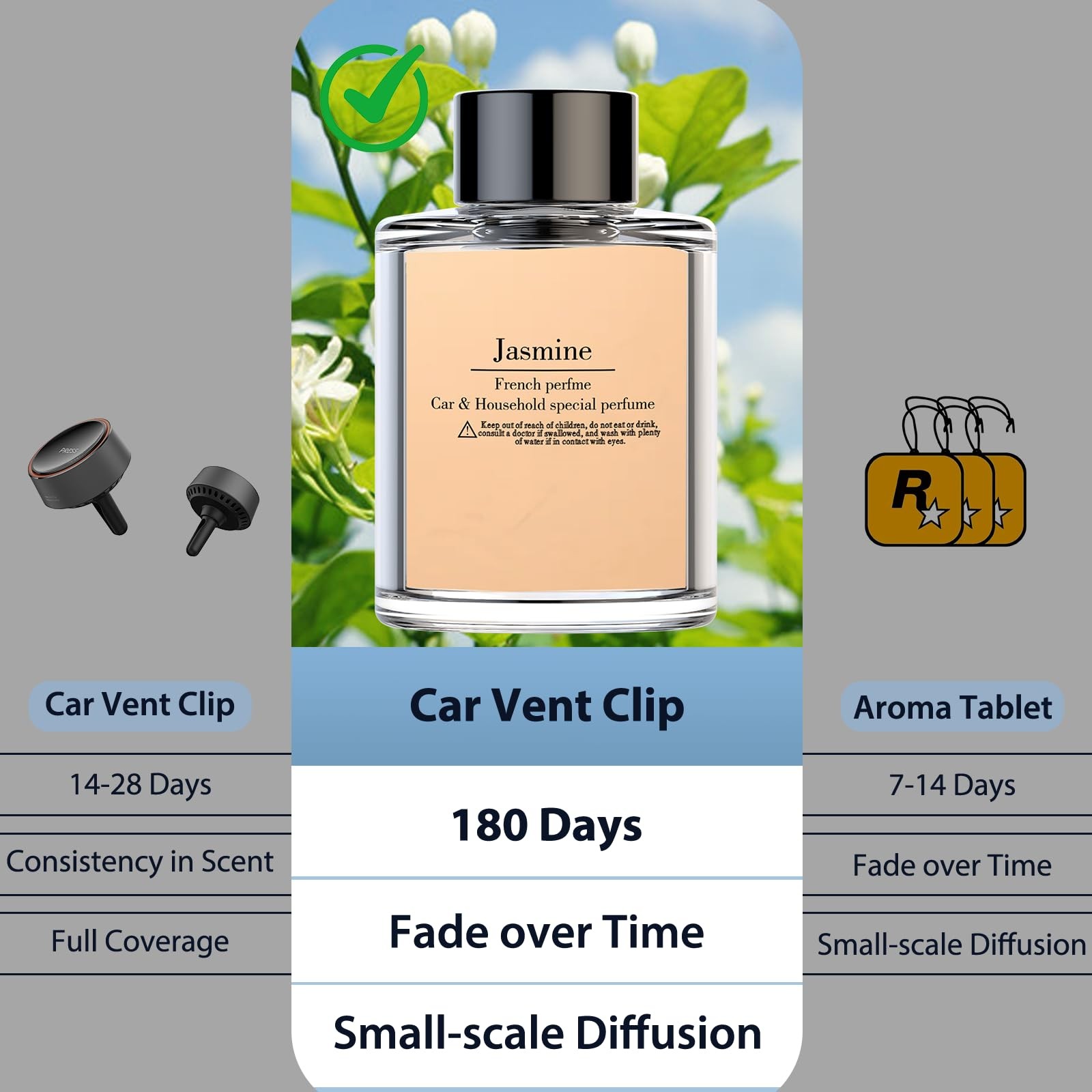 Smart Car Air Freshener Refill, 100 ML Car Diffuser Perfume, Lasts 4-6 months... gallery