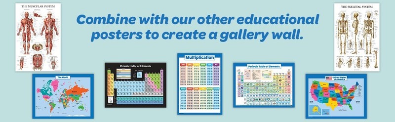 Math Multiplication Table Poster For Kids Table Chart LAMINATED 18" X 24" Size gallery