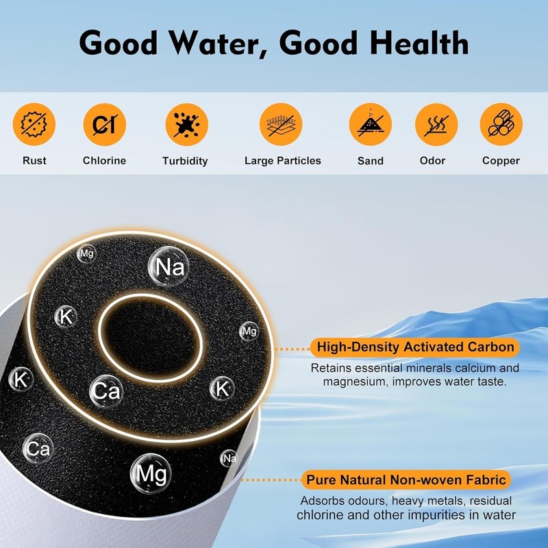 For Amway eSpring Water Purifier Replacement Filter 100186 – UV Technology gallery