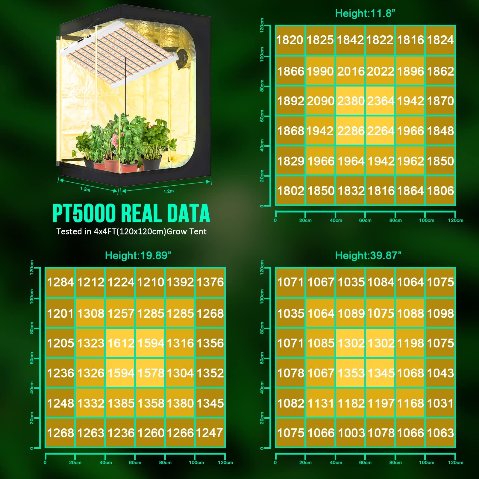 500W LED Grow Light 4x4/5x5ft with Timer and Temp Control, Full Spectrum Grow... gallery