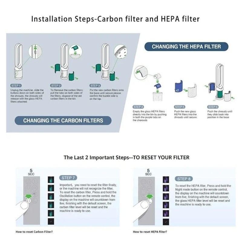 Hepa Activated Carbon Filter Compatible with Dyson TP04 HP04 DP04 969048-01 gallery