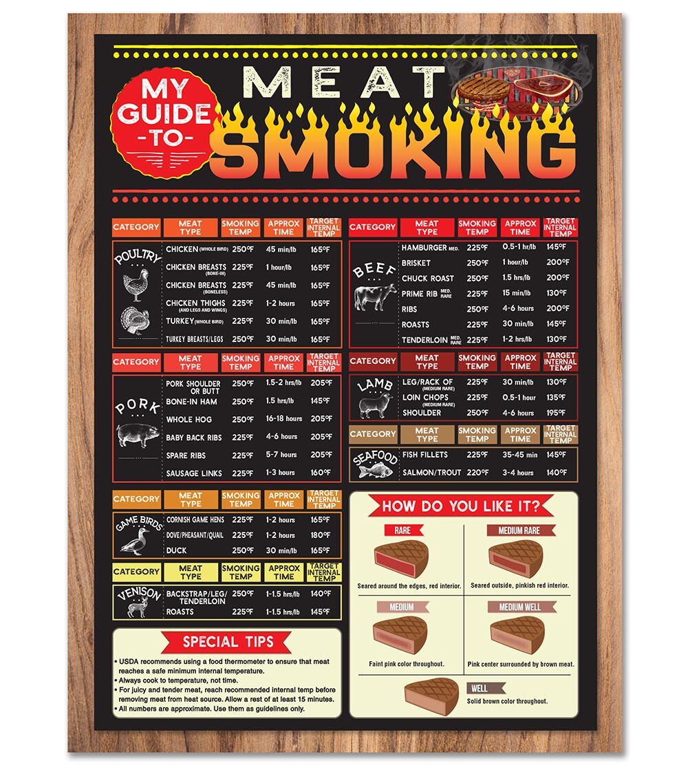 Smoking Meat Guide Magnet–BBQ Time & Temp Chart for Grill, Smoker, Kitchen Decor gallery