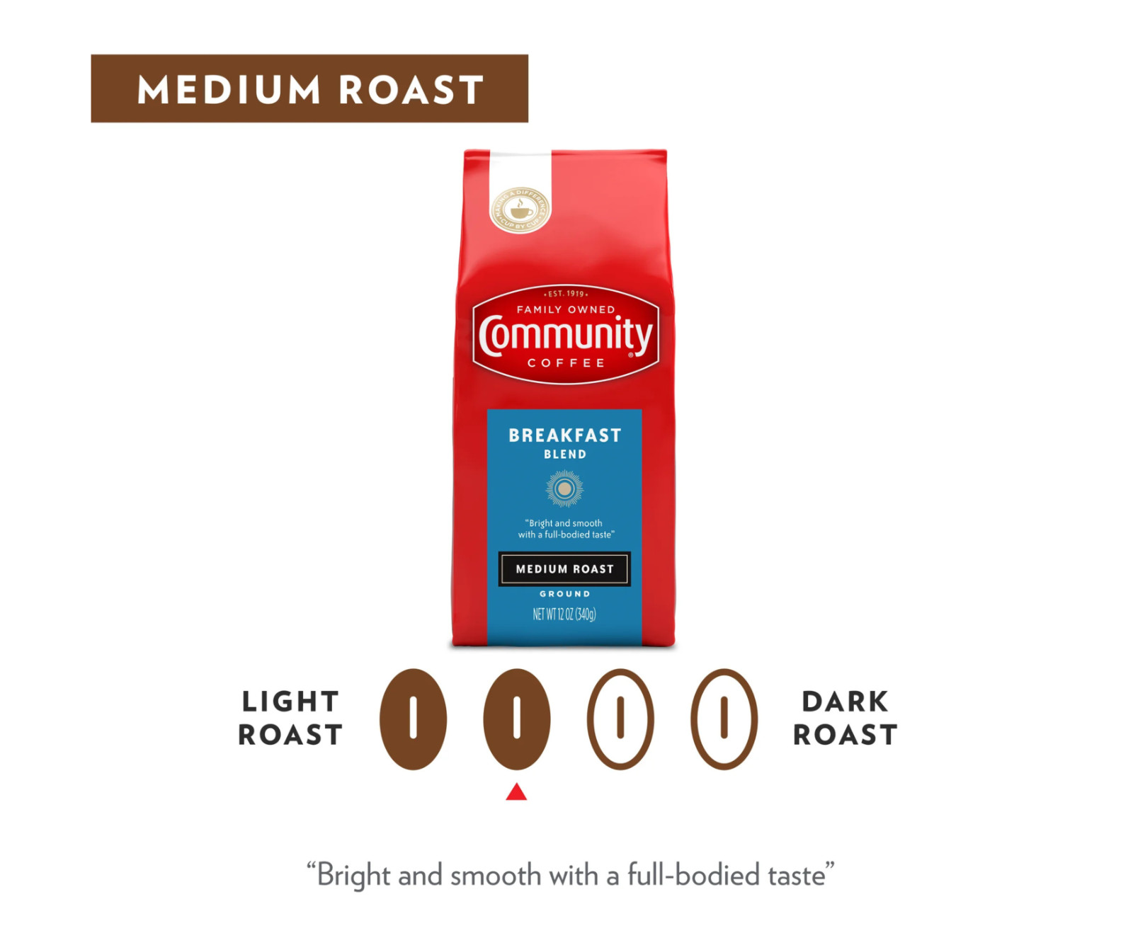 Community Coffee Breakfast Blend 12 Ounces, Medium Roast Ground Coffee, 12oz Bag gallery