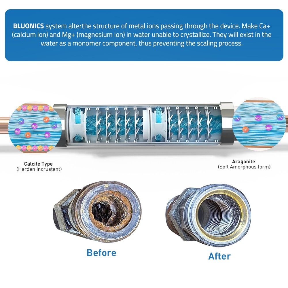 Bluonics Whole House Water Conditioning and Descaler, Alternative to Softener, S gallery