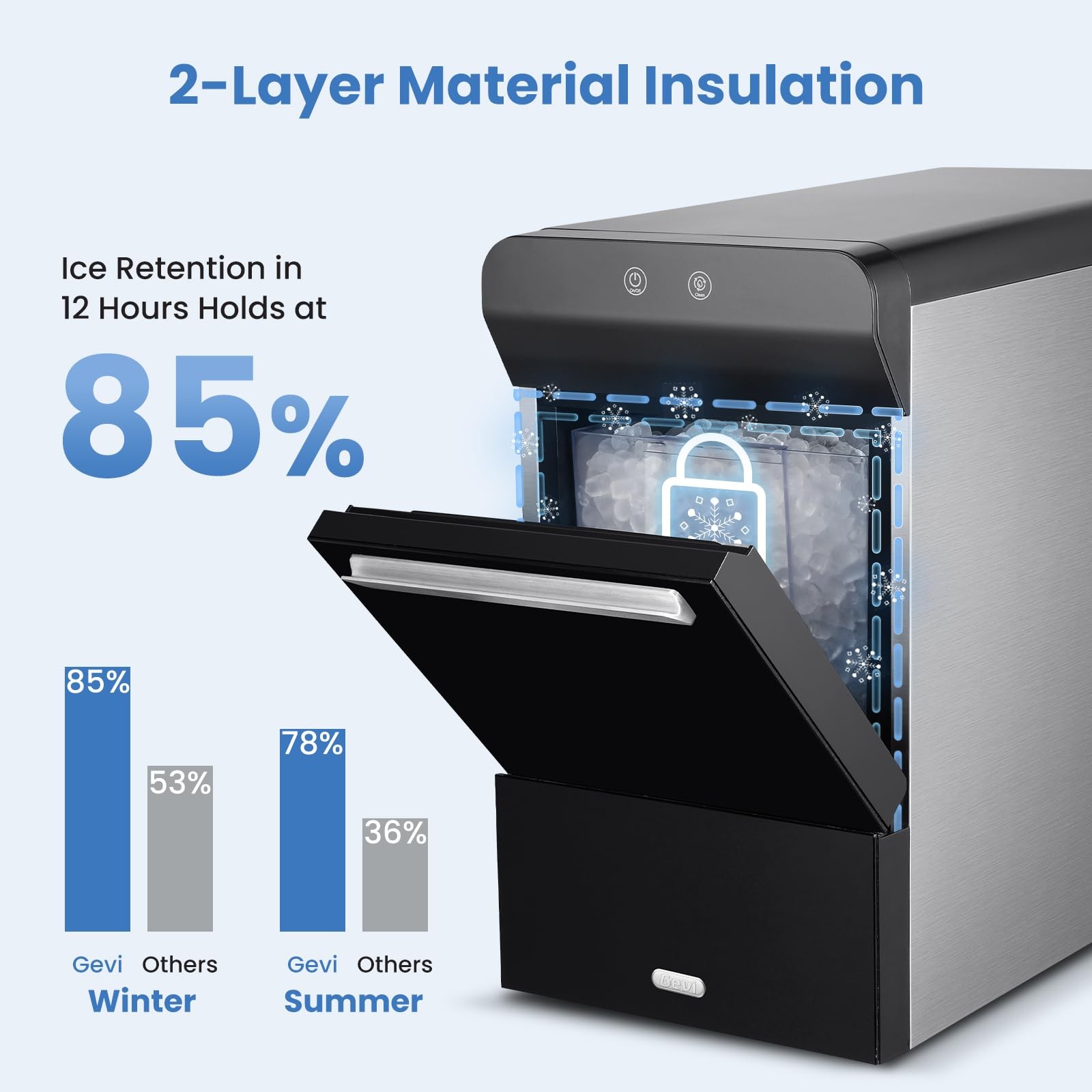 Nugget Ice Maker 38lb 24H Countertop Self Cleaning Pellet Gevi V2.0 38lbs 24H gallery
