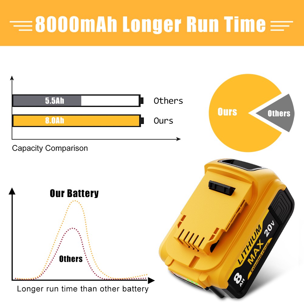 4Pack For DeWalt 20V Max XR 8.0Ah Lithium Ion Battery DCB206-2 DCB205-2 DCB204-2 gallery