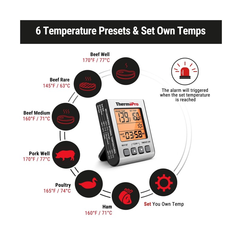 ThermoPro TP16S Digital Meat Thermometer for Cooking and Grilling, ... Fast Ship gallery