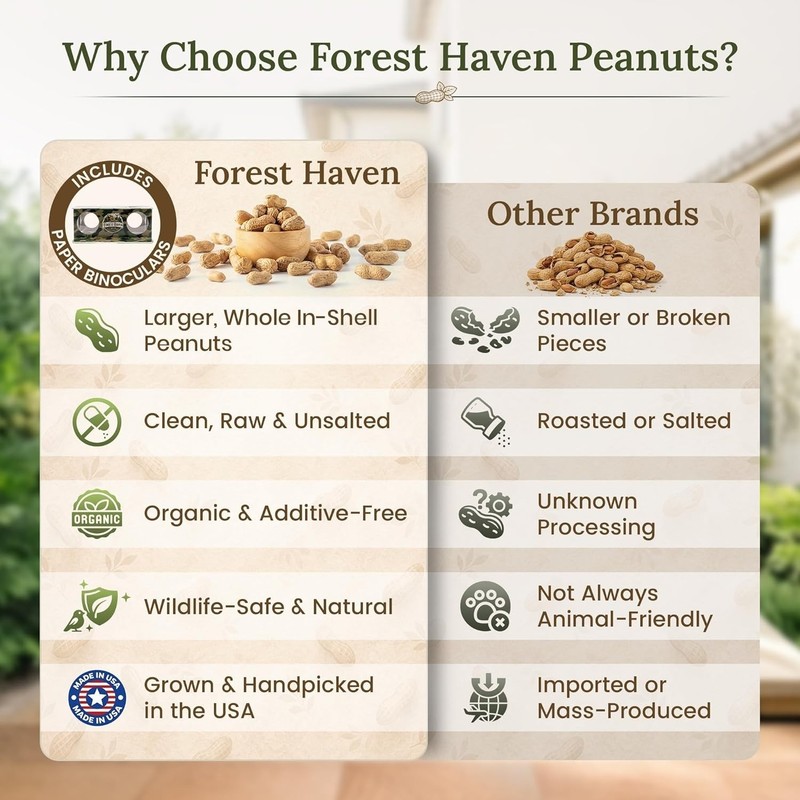 Forest Haven Premium Raw Peanuts for Squirrels 25LB Bulk Squirrel Food Unsalted gallery