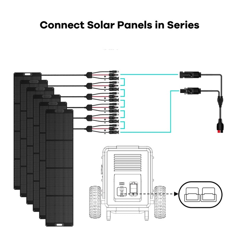 OUPES 240w Foldable Solar Panel Kit Waterproof IP65 Portable Built-in Ports gallery