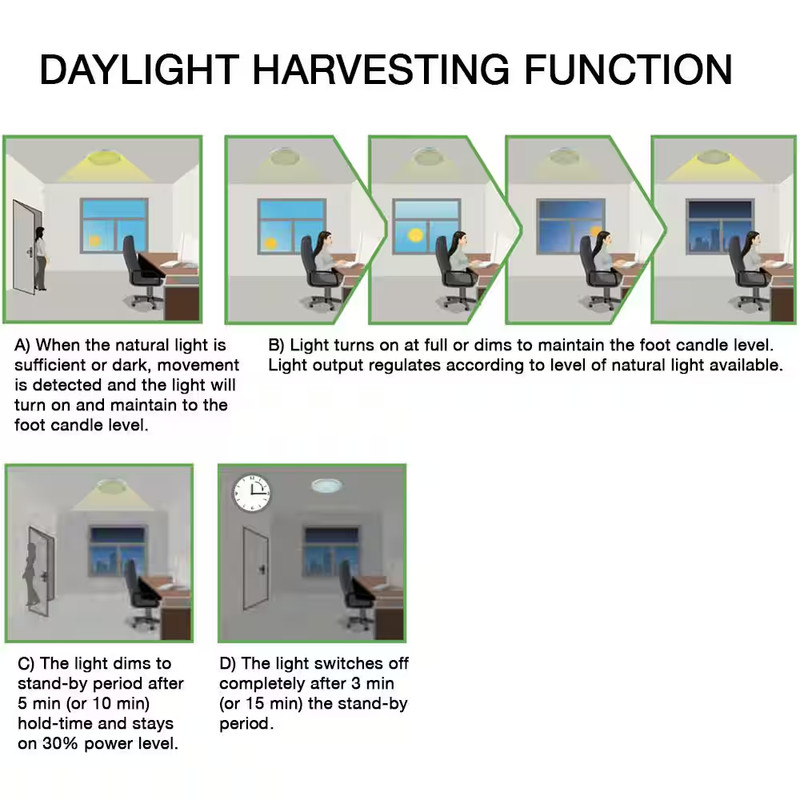 2 Ft. X 4 Ft. Daylight Harvesting Motion Sensor LED Panel Light Troffer Adjustab gallery