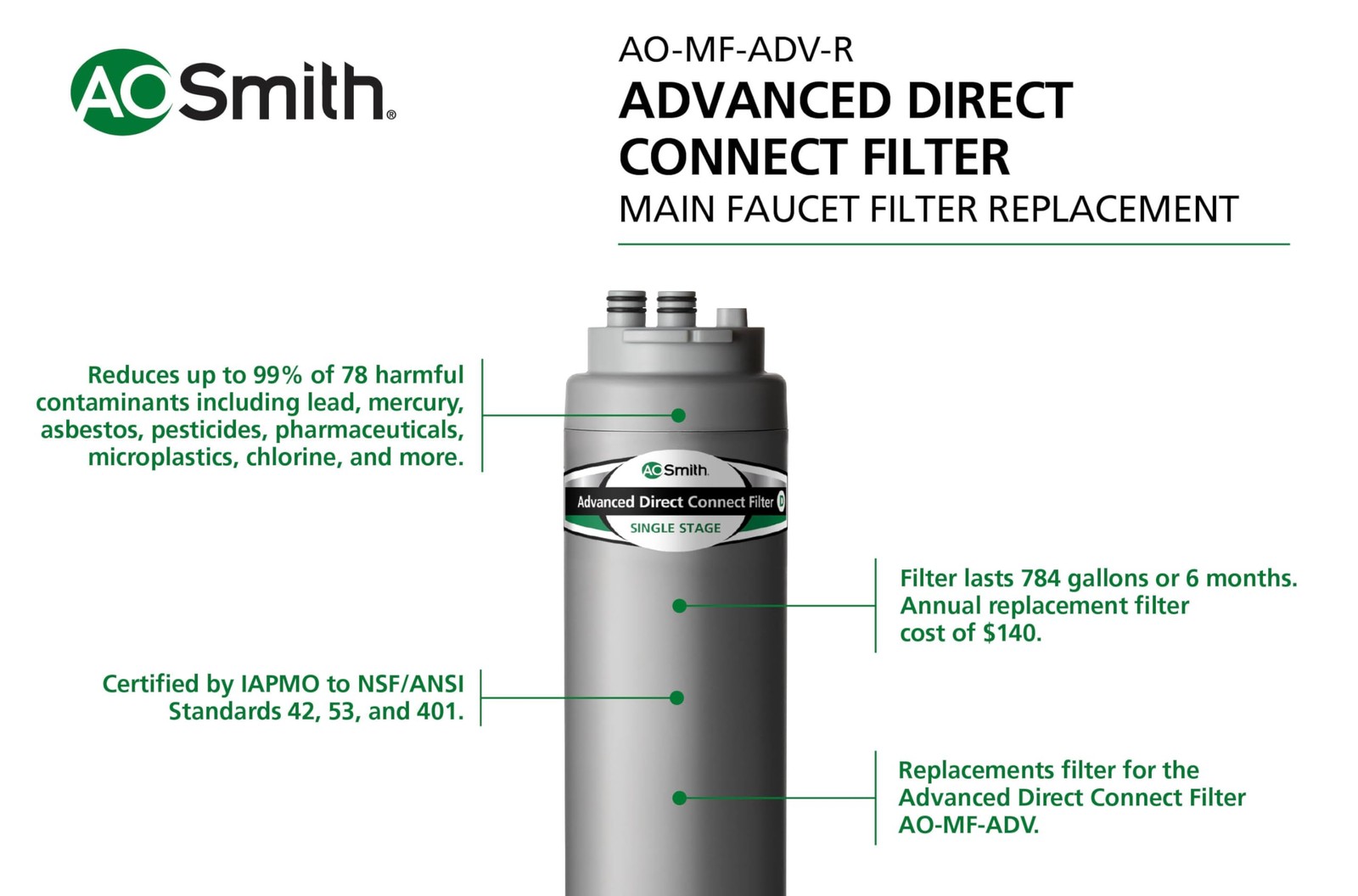 Water Filter Replacement Advanced Direct Connect Under Sink AO-MF-ADV R Smith gallery
