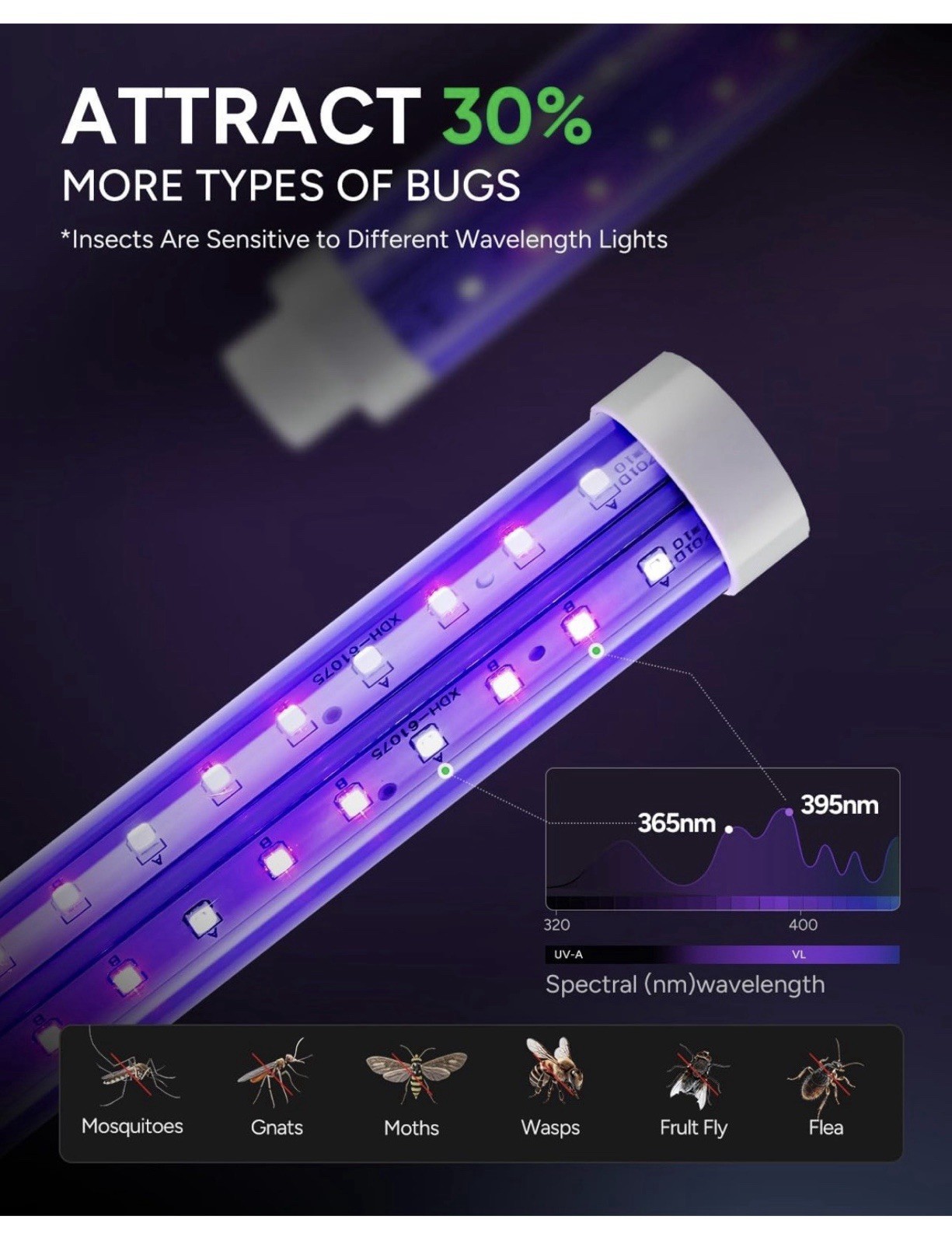 Buzbug LED Bug Zapper Indoor Outdoor, Up to 50,000 Hours Lifespan Lamps gallery
