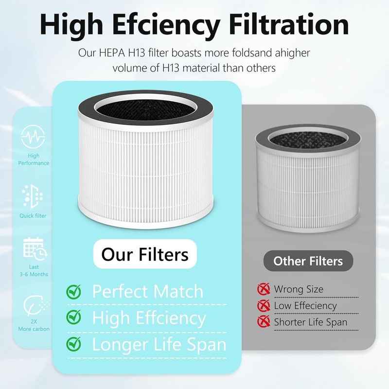 2 Pack Replacement Filter for Sterra Moon Air Purifier, 3-in-1 True HEPA-13 Filt gallery