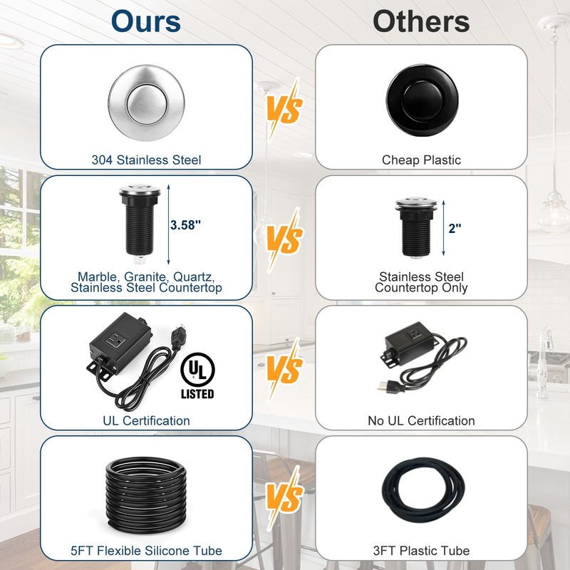UL Listed Air Switch Kit for US Garbage Disposal 3.58” Extra Long Air Button gallery