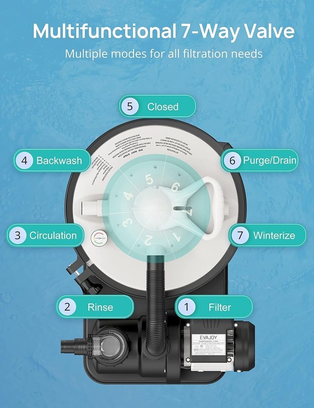 EVAJOY Sand Filter Pool Pump 2000GPH for Above Ground Swimming Pool gallery