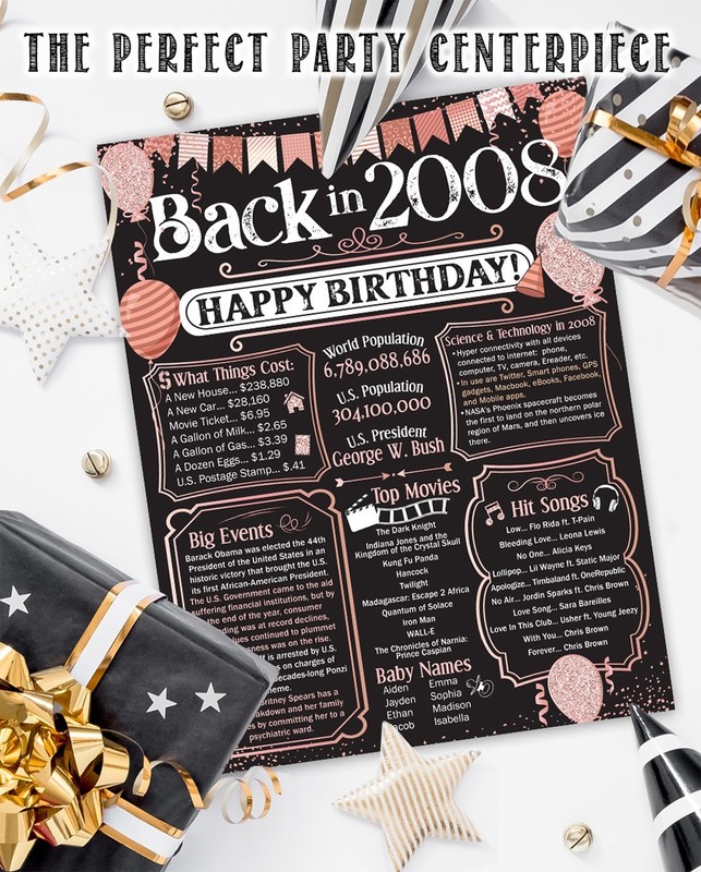 18th Birthday Decorations 2008 Back in 2008 Poster 11x14 Unframed Party Gift gallery