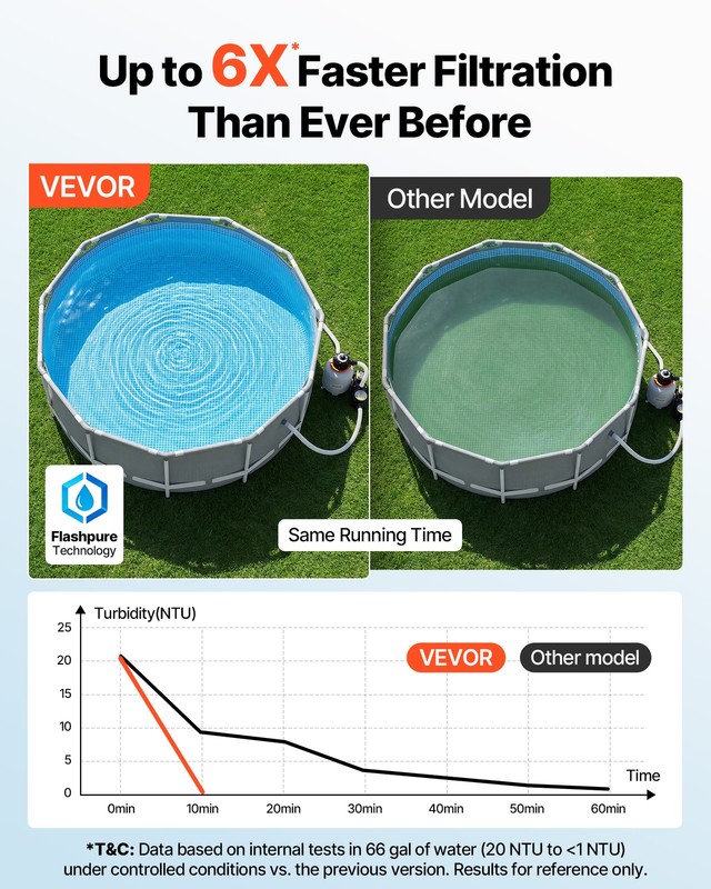 VEVOR FlashPure Sand Filter Pump for Above Ground Pool 12" 3000 GPH 0.5 HP Timer gallery