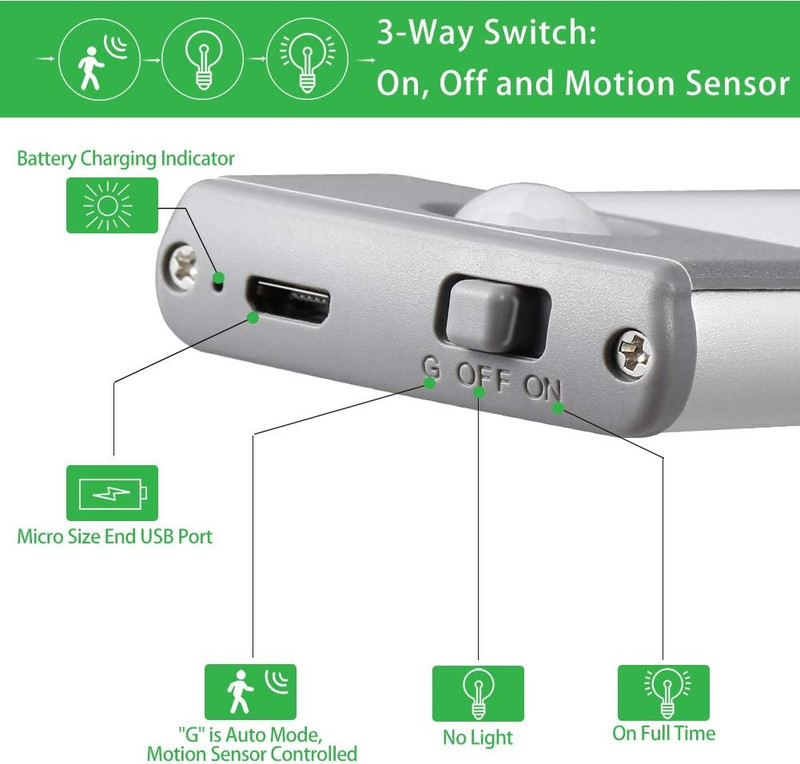 Rechargeable Motion Sensor Led Lights Ultra Thin Softer under Counter 54-LED Clo gallery