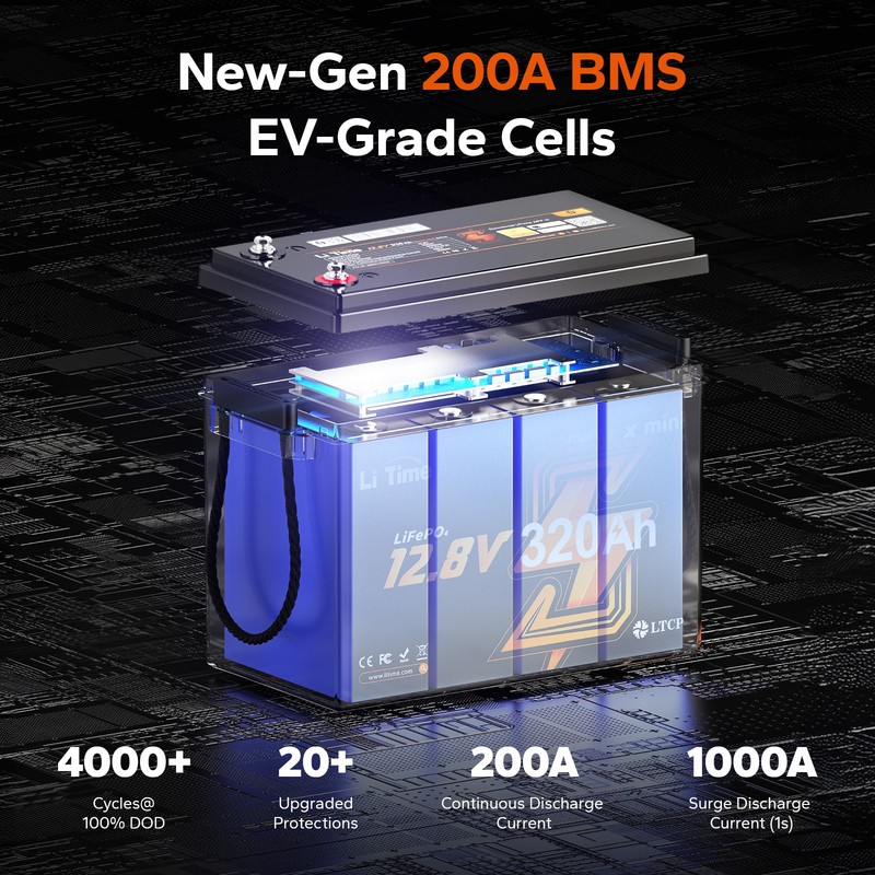 LiTime 12V 320Ah mini Bluetooth Lithium Battery Deep Cycle For RV -Refurbished gallery