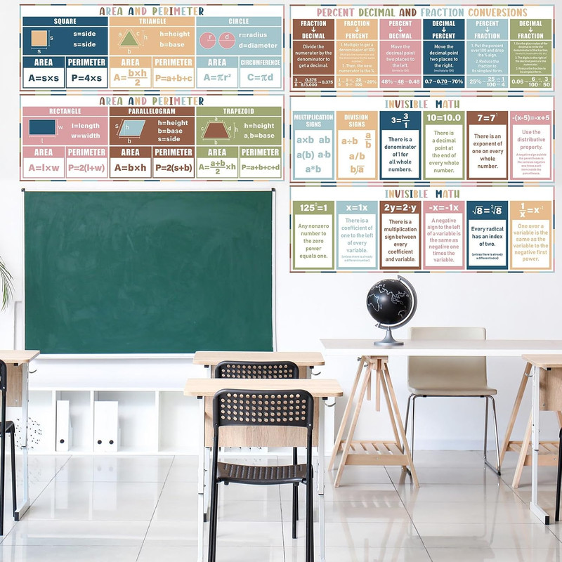 5 Pcs Math Posters for Middle School 13 X 40In Classroom Bulletin Board Decor Fr gallery