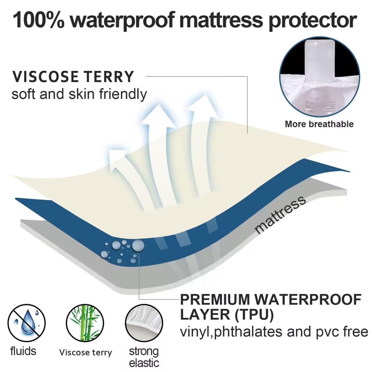 Twin XL Mattress Protector Cover Cooling,Extra Long Twin Waterproof Viscose T... gallery