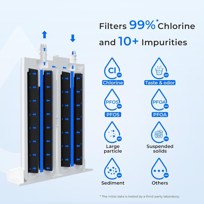Waterdrop PureSource2® Water Filter Replacement for WF2CB®, 2 Filters gallery