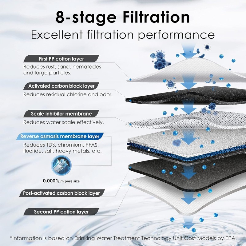 Waterdrop G3P600 Reverse Osmosis System, NSF/ANSI 42 & 53 & 58 & 372 Certified gallery