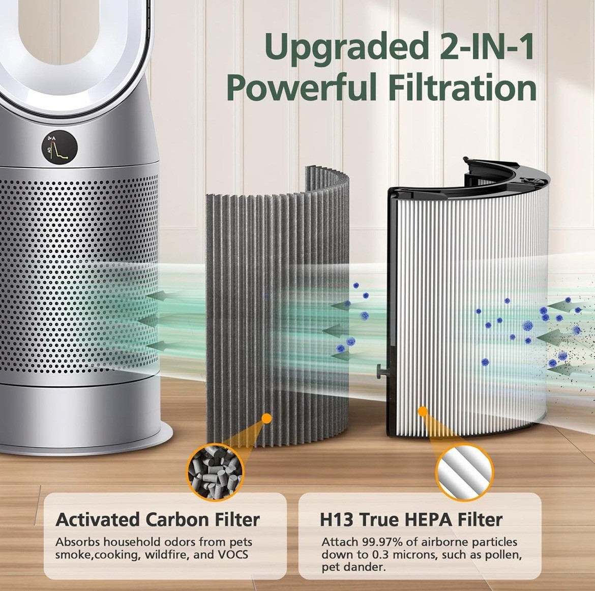 2 Pack Combi 360° Glass HEPA+Activated Carbon Filter For Dyson TP09 TP07 TP06 gallery