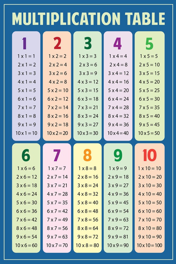 Multiplication Chart Table Math Classroom Art Print Poster 12x18