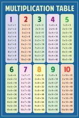 Multiplication Chart Table Math Classroom Art Print Poster 12×18