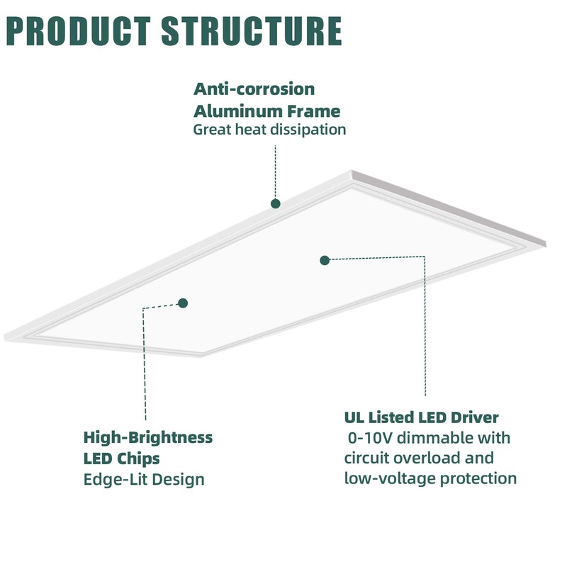 24" x 48" Flat Panel LED Ceiling Fixture, 2X4 FT LED Panel Light 75W 8400 Lumens gallery