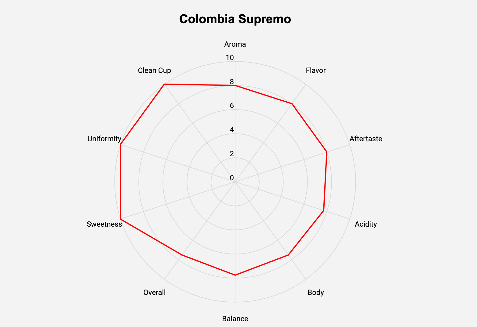 Colombia SUPREMO - Unroasted Coffee Bean - 2, 5, 10, 20lb bag Single Origin gallery