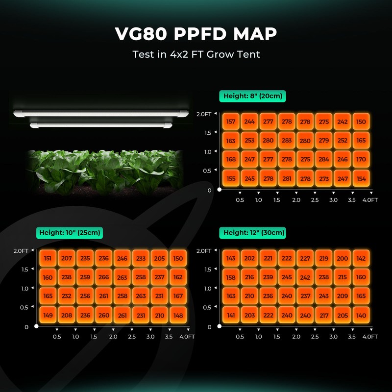 2PCS MARS HYDRO VG80 LED Grow Light Bars For Indoor Plants Seedling Vegetative gallery