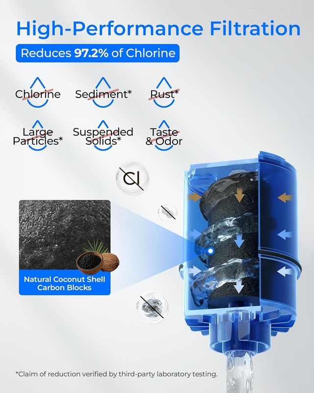 Waterdrop NSF Certified Water Filter gallery