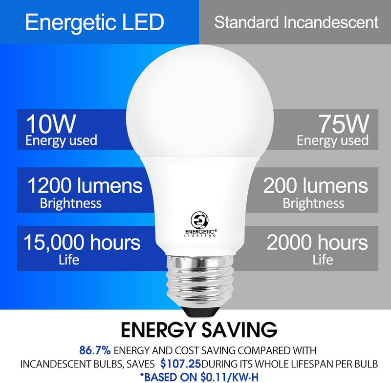 A19 75 Watt Equivalent Light Bulbs, Super Bright 1200LM, Cool White 4000K 10W LE gallery