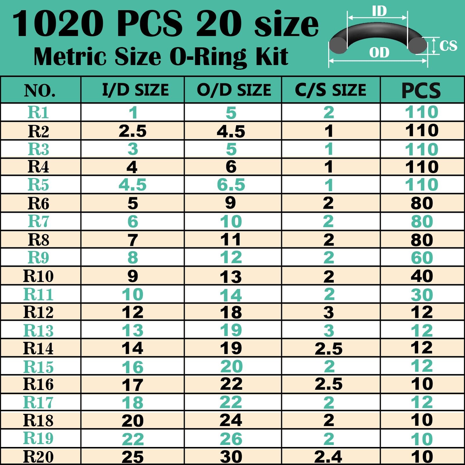 XBVV 1020 Pcs O Ring Kit 20 Size Nitrile Rubber O Ring Assortment Set for Car... gallery